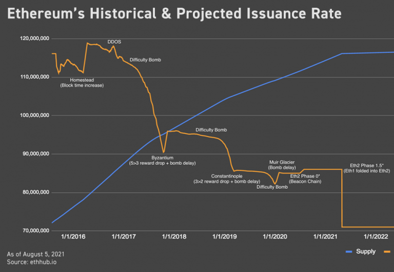 eth-historical-chart-supply